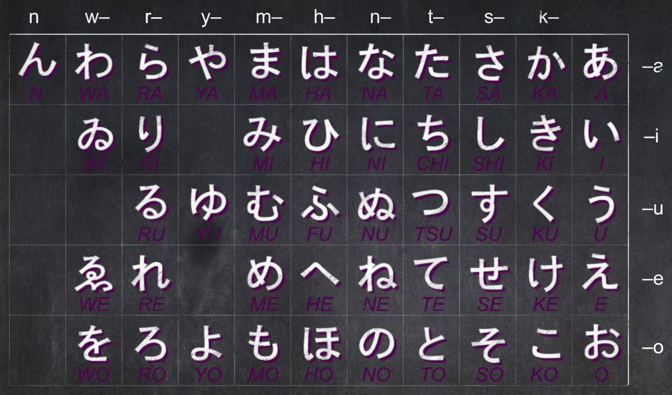 Hiragana Japanese Writing