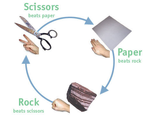 rock_paper_scissors
